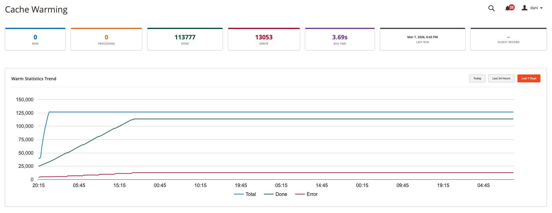 Improving Page Cache in Magento. Or how to make your store actually fly ...